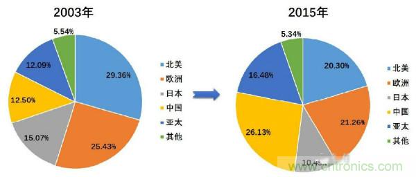 全球连接器厂商最新榜单TOP 100及其上下游产业链!
