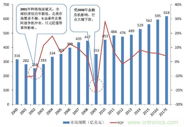 全球连接器厂商最新榜单TOP 100及其上下游产业链!