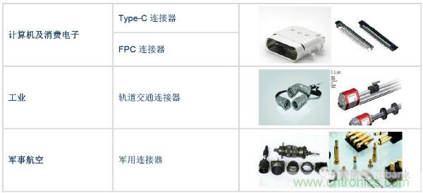 全球连接器厂商最新榜单TOP 100及其上下游产业链!