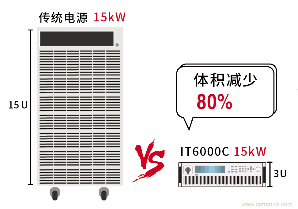 突破传统动力电池测试思维—IT6000C 双向可编程直流电源