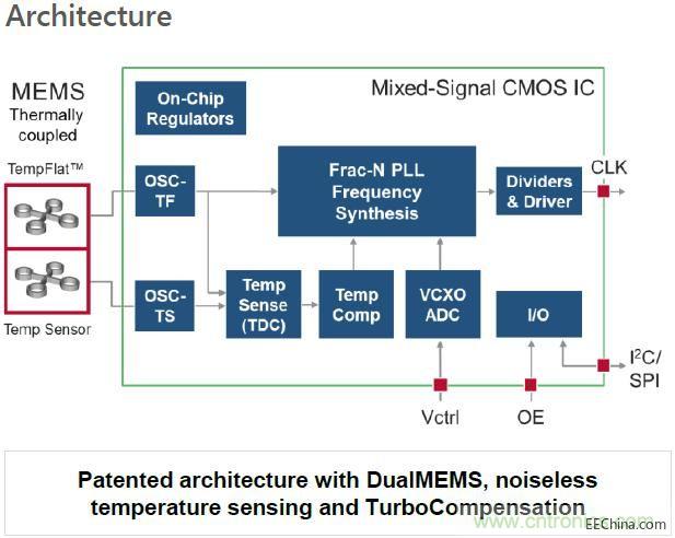 SiTime推出适用于5G等网络通信的温补振荡器SIT5356/SIT5156系列