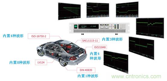 IT6500C汽车电子波形测试功能又增新波形