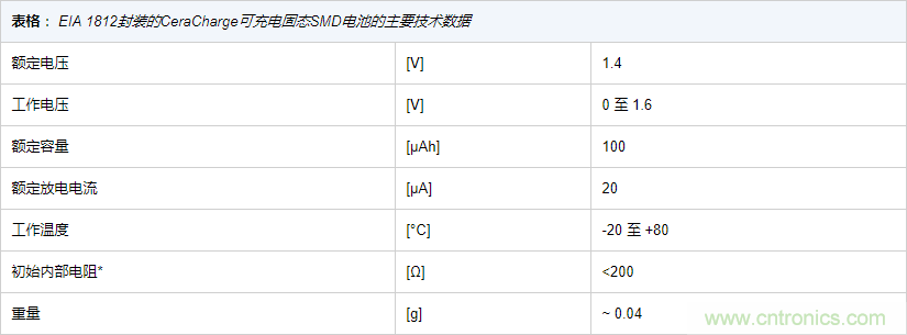 CeraCharge：适用于物联网的可充电的固态SMD电池