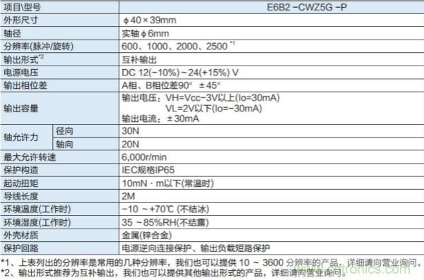 欧姆龙旋转编码器 E6B2-P系列将在中国市场发售