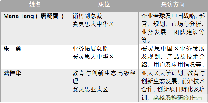 加速人工智能创新,赛灵思布展中国国际进口博览会