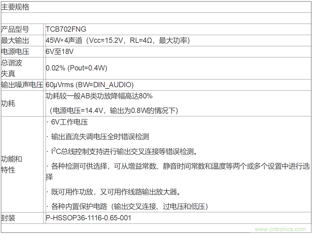 东芝推出最大输出功率达45W的新型汽车音响用4声道高效率线性功放