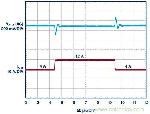 42 V、6 A（峰值7 A）、超低EMI辐射、高效率降压型稳压器