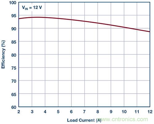 42 V、6 A（峰值7 A）、超低EMI辐射、高效率降压型稳压器