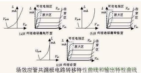 场效应晶体管的输出曲线(实例解读)