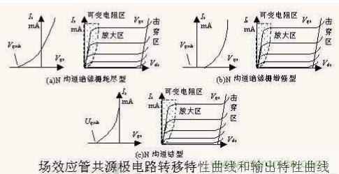 场效应晶体管的输出曲线（实例解读）