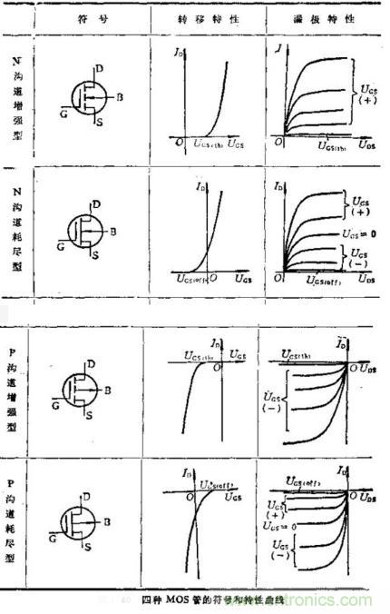 场效应晶体管的输出曲线（实例解读）