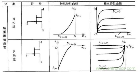 场效应晶体管的输出曲线(实例解读)