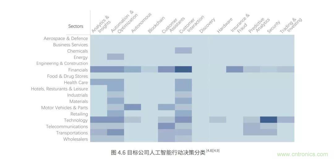 简述人工智能行业的七大发展趋势