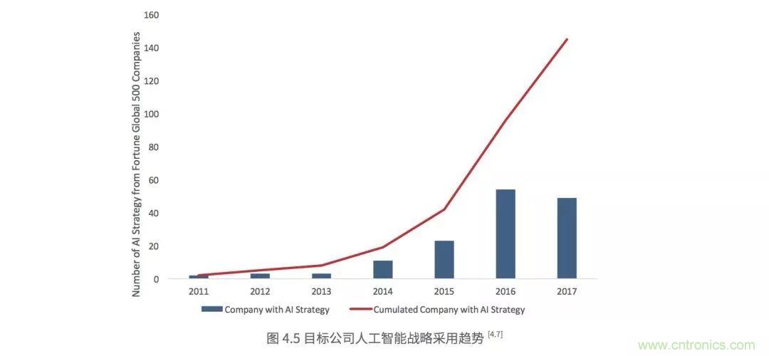 简述人工智能行业的七大发展趋势