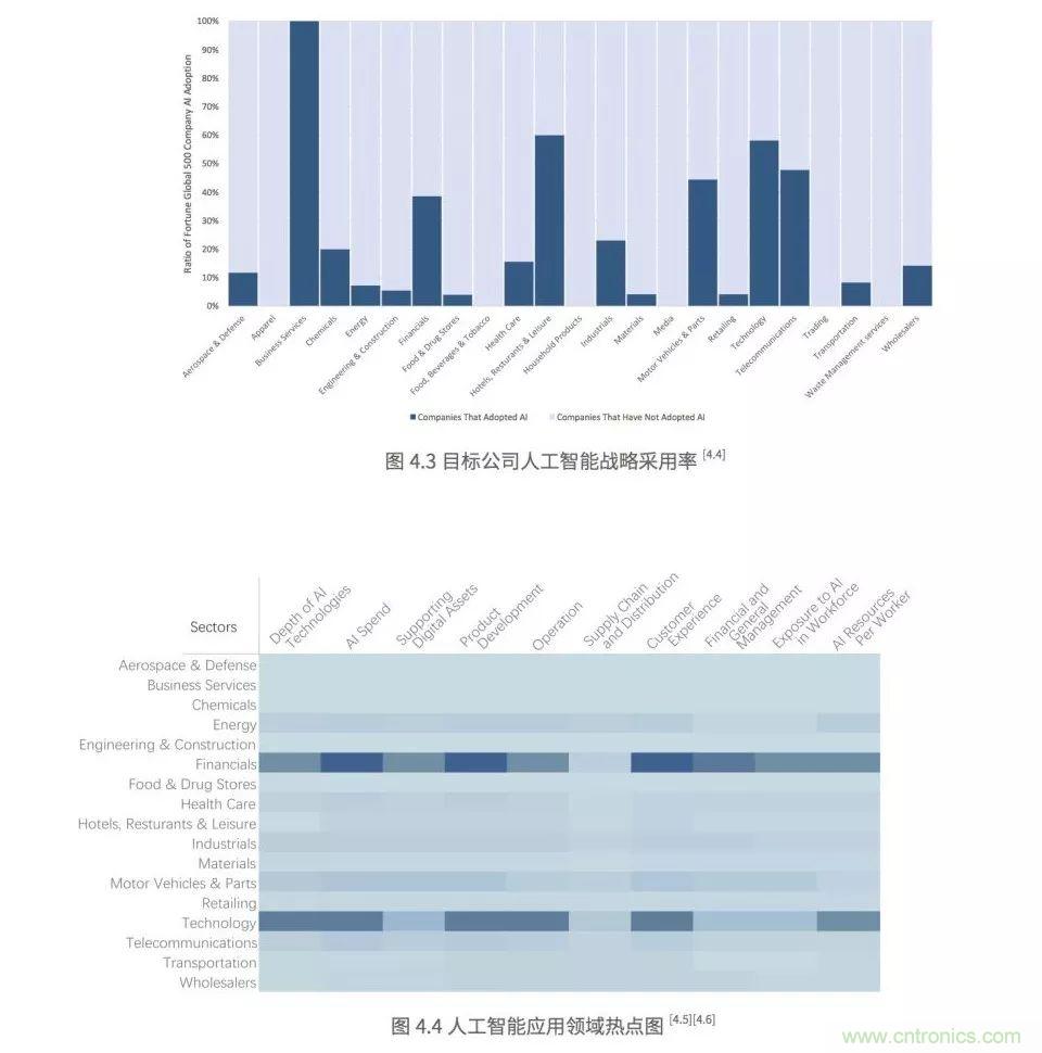 简述人工智能行业的七大发展趋势