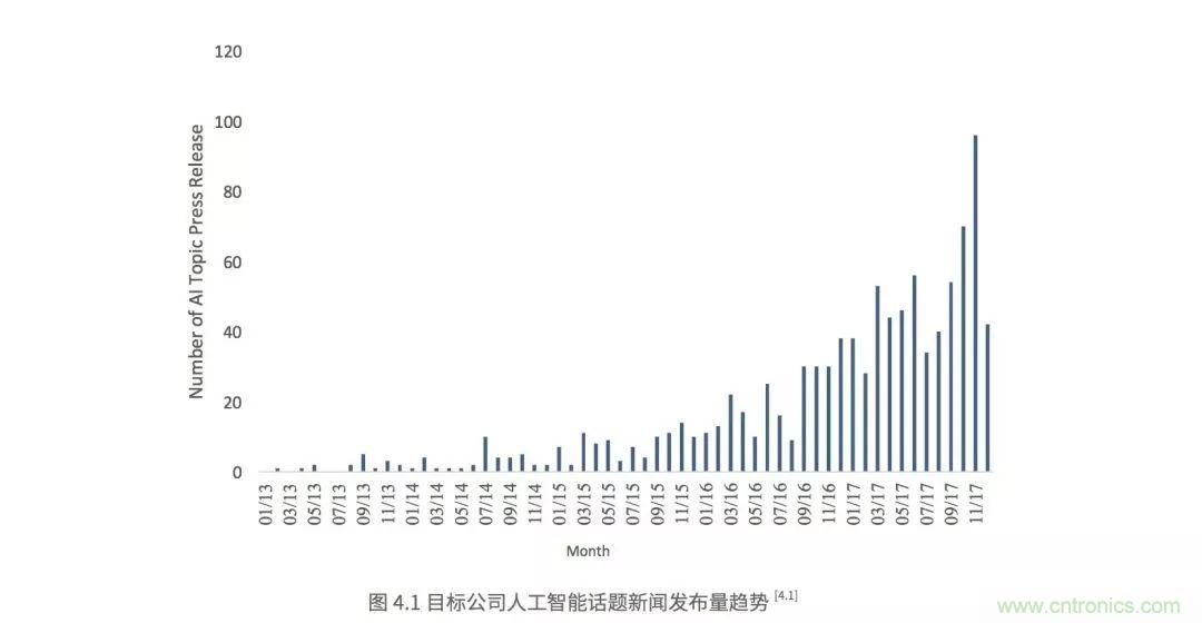 简述人工智能行业的七大发展趋势