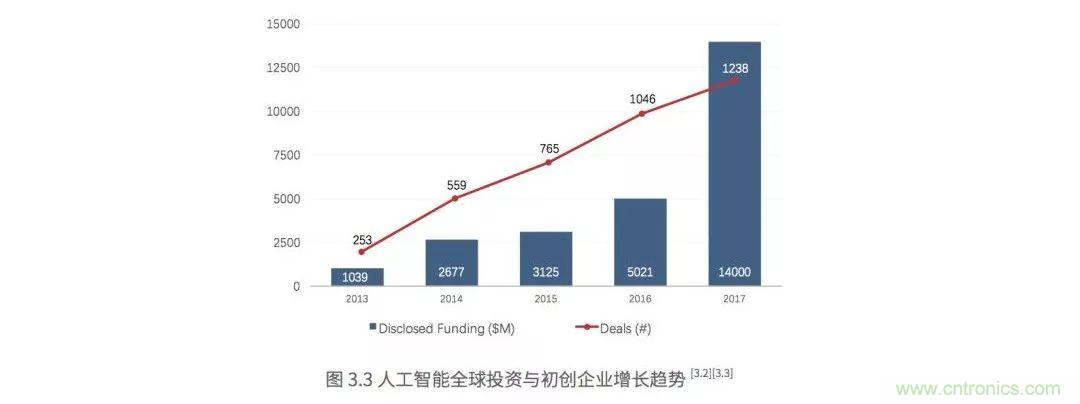 简述人工智能行业的七大发展趋势