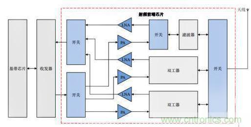 全球5G产业链布局与供应商分析