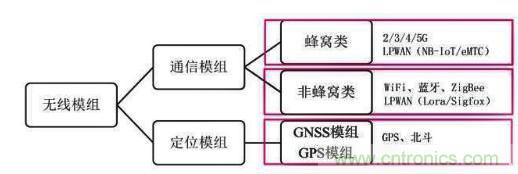 全球5G产业链布局与供应商分析