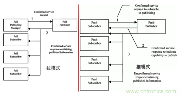 如何从工业通信的角度理解现场总线？