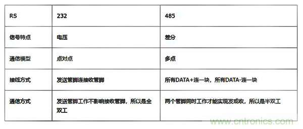 如何从工业通信的角度理解现场总线？