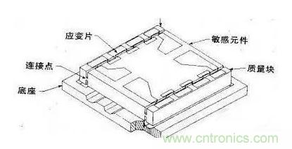 加速度传感器原理与应用