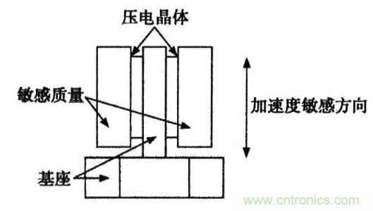 加速度传感器原理与应用