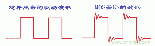 如何消除mos管的GS波形振荡？