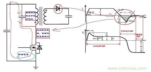 反激电源高压MOS管电流尖峰怎么产生的?如何减小电流尖峰? 反激电源高压MOS管电流尖峰怎么产生的?如何减小电流尖峰?