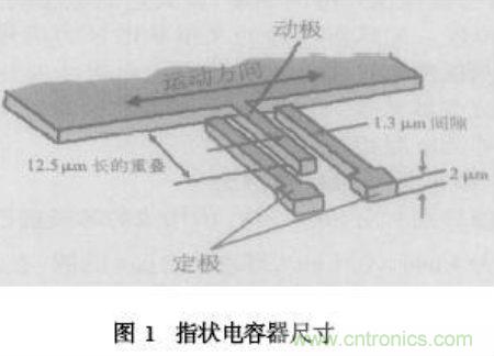 基于MEMS加速度传感器的双轴倾角计的设计及应用