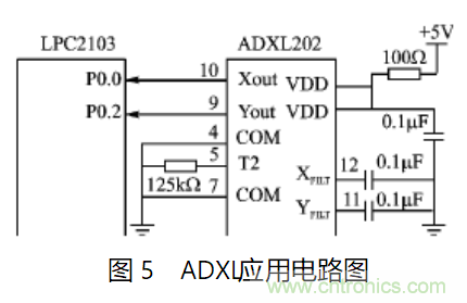 ADXL202双轴加速度传感器的应用电路设计