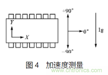 ADXL202双轴加速度传感器的应用电路设计