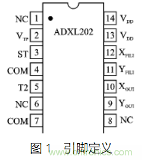 ADXL202双轴<a href=http://senshk.com/products/2/index.html target=_blank class=infotextkey>加速度传感器</a>的应用电路设计