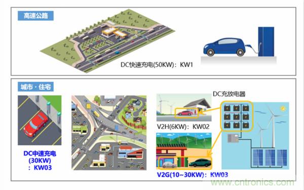 JAE推出电动汽车充电用连接器KW03系列