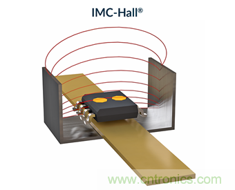 Melexis推出霍尔效应电流传感器，具备增强性能和诊断能力
