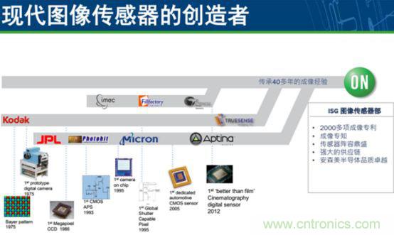 索尼三星大举进攻，CIS攻防战正式打响！