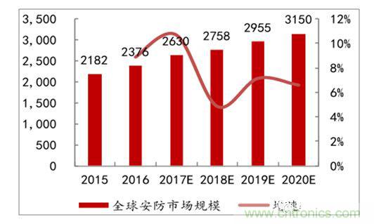 索尼三星大举进攻，CIS攻防战正式打响！