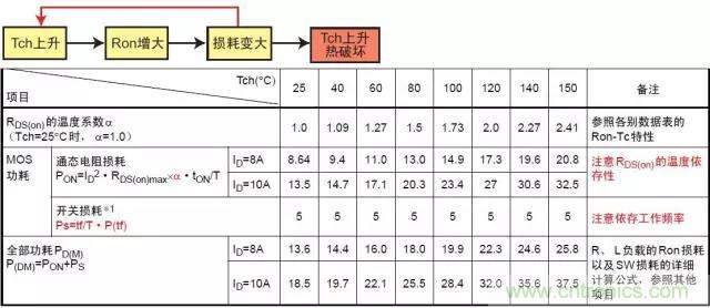 详解功率MOS管的五种损坏模式