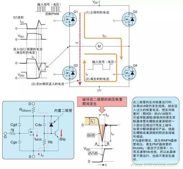 详解功率MOS管的五种损坏模式