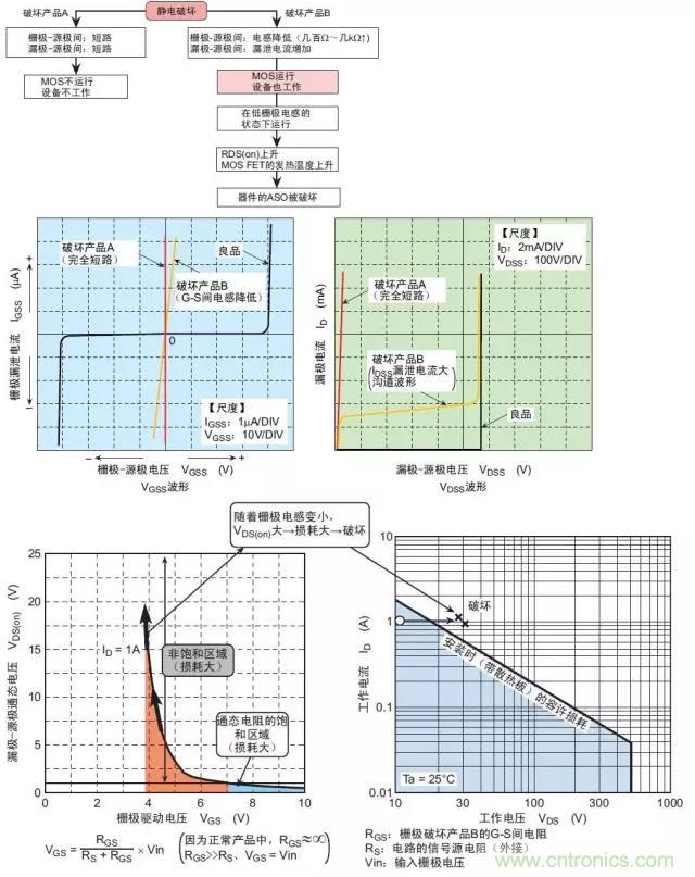 详解功率MOS管的五种损坏模式