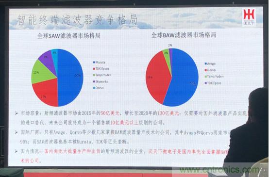 国产射频企业成长空间巨大,射频滤波器亟待实现国产替代