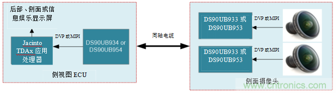 德州仪器:摄像监控系统如何扩大驾驶员的视野