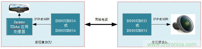 德州仪器:摄像监控系统如何扩大驾驶员的视野