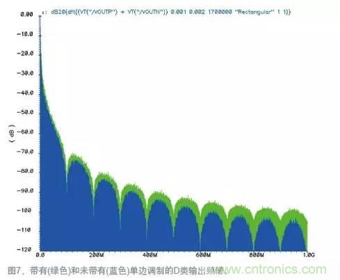 如何减少D类放大器中的电磁干扰?