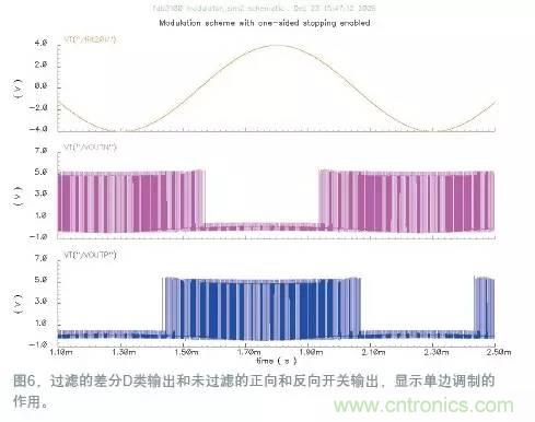 如何减少D类放大器中的电磁干扰?