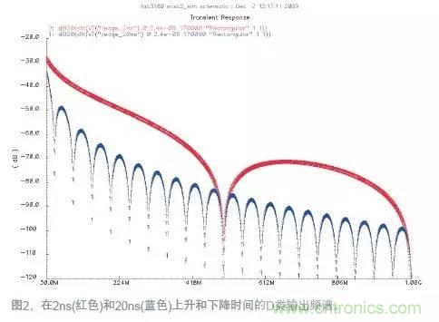 如何减少D类放大器中的电磁干扰?