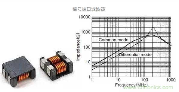 伺服系统中的电磁兼容性风险评估与干扰抑制技术