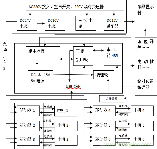 伺服系统中的电磁兼容性风险评估与干扰抑制技术