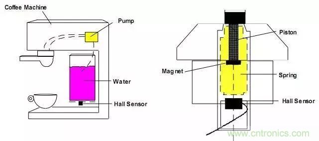 自助咖啡机的兴起及其中的霍尔传感器应用