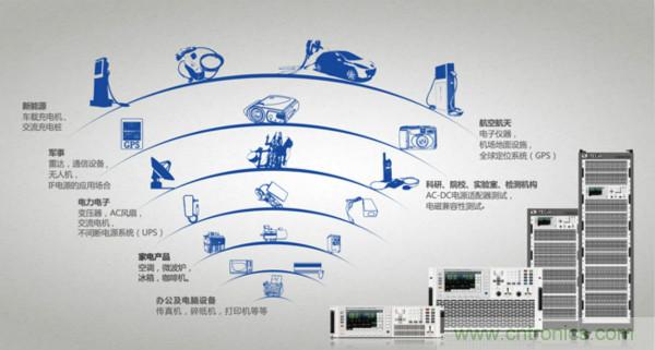 ITECH推出全新高性能可编程交流电源IT7600